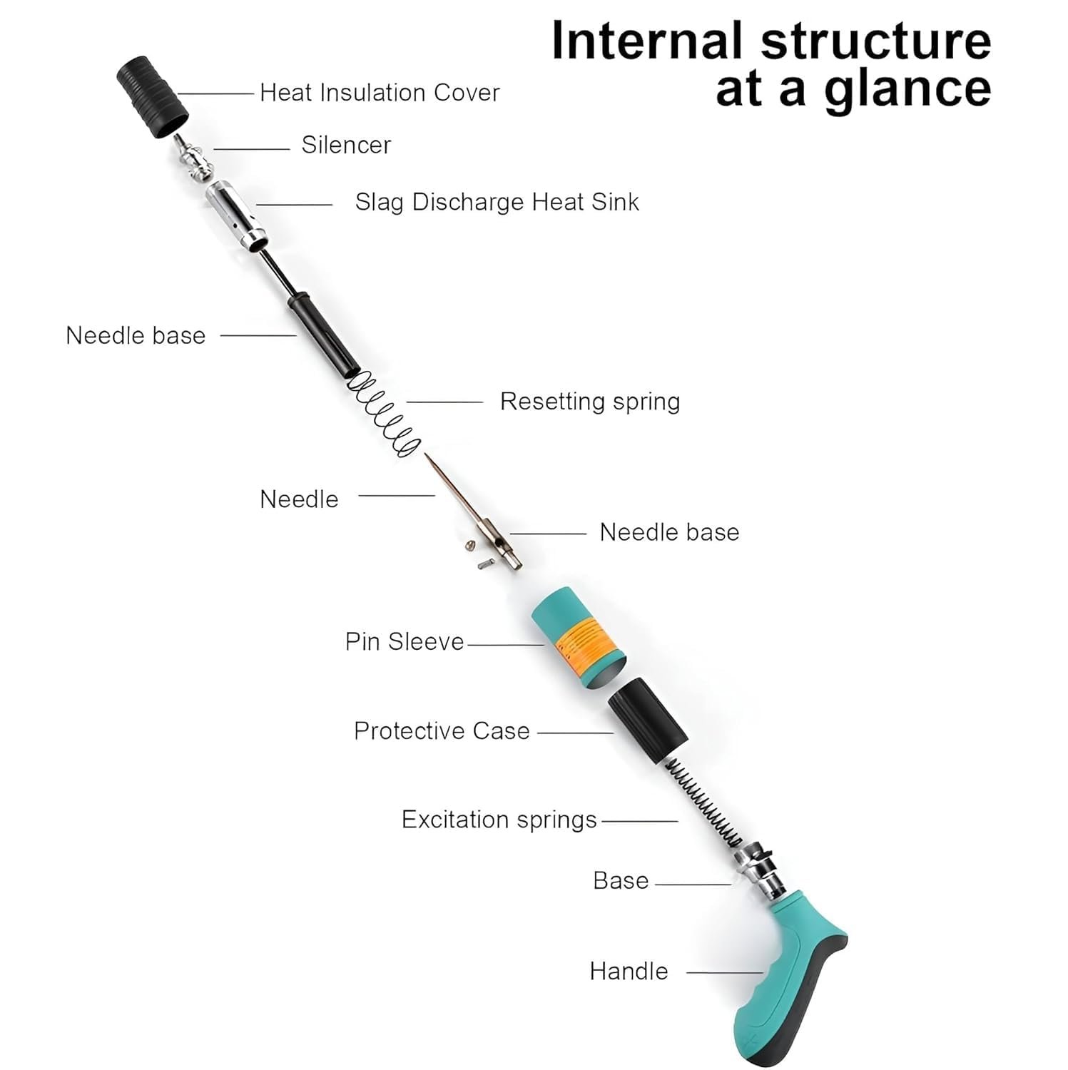 Manual nail gun for woodworking and DIY
