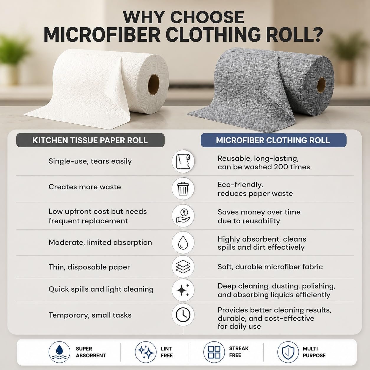 Cloth used for bathroom mirror cleaning